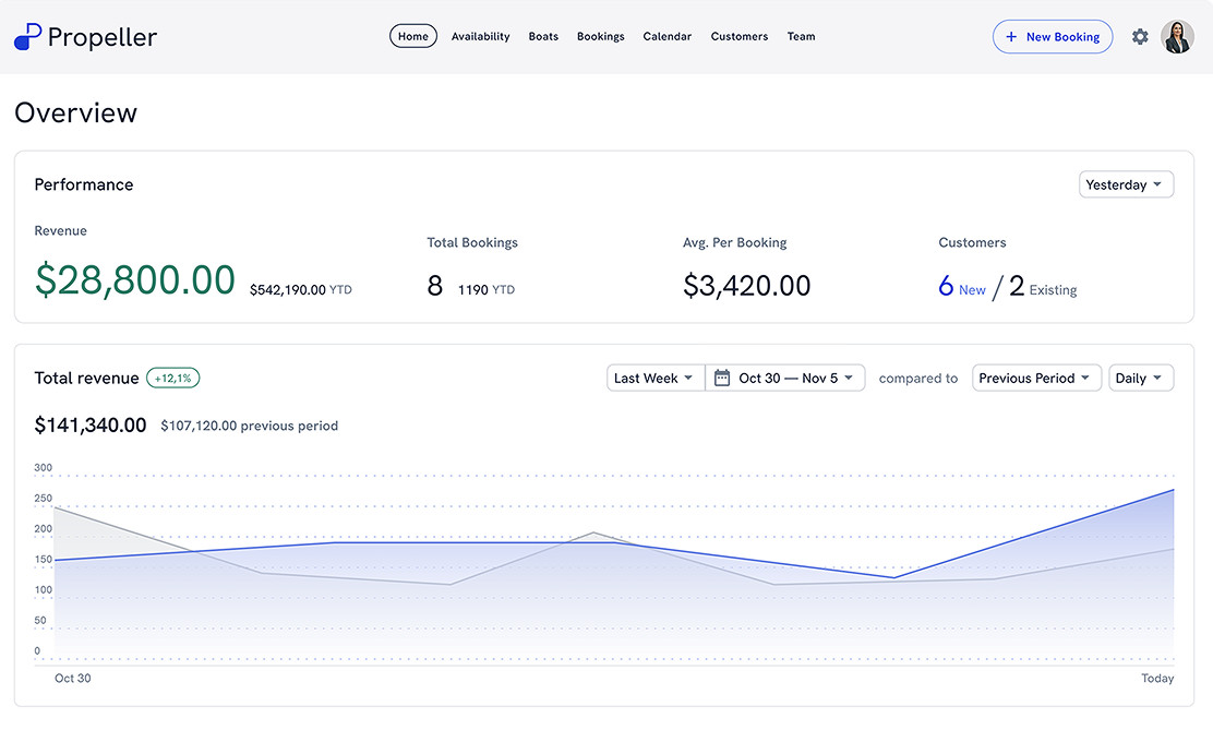 Dashboard UI Overview
